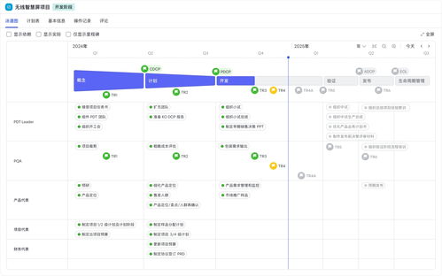 飛書項目發布IPD解決方案，助力企業流程驅動新增長
