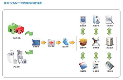 醫療軟件系統功能與信息服務 驅動現代醫療數字化轉型