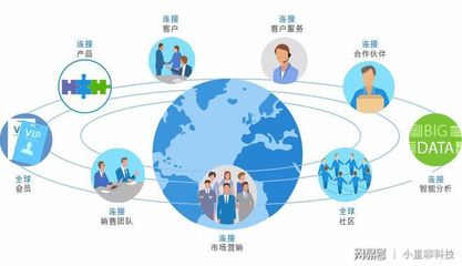 企業(yè)為什么要用客戶管理軟件？解析軟件與信息服務的雙重價值